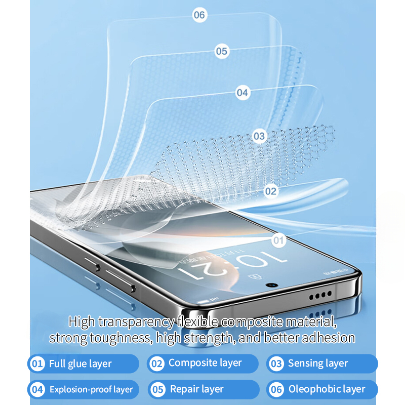 2-4 Stuks Volledige Cover Flex - Flexible Tpu Film recensie en prijs